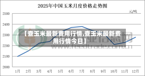 【查玉米最新费用行情,查玉米最新费用行情今日】-第3张图片
