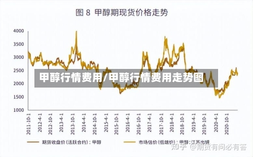 甲醇行情费用/甲醇行情费用走势图