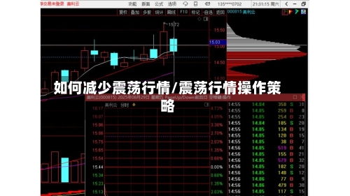 如何减少震荡行情/震荡行情操作策略-第2张图片