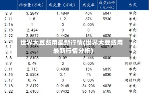 世界大豆费用最新行情(世界大豆费用最新行情分析)-第2张图片