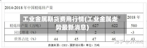 工业金属期货费用行情(工业金属走势最新消息)-第2张图片
