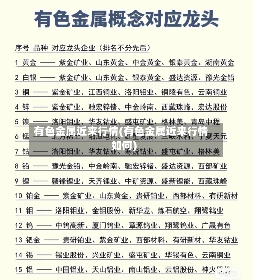 有色金属近来行情(有色金属近来行情如何)