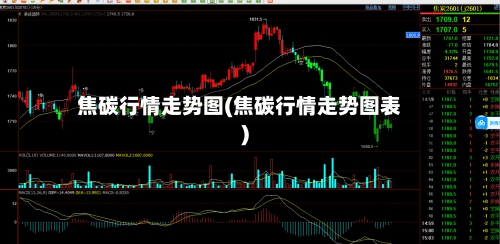 焦碳行情走势图(焦碳行情走势图表)-第2张图片