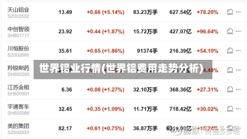 世界铝业行情(世界铝费用走势分析)