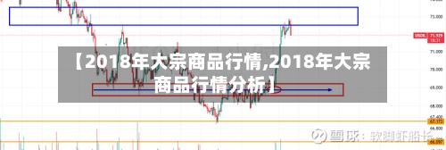 【2018年大宗商品行情,2018年大宗商品行情分析】-第2张图片