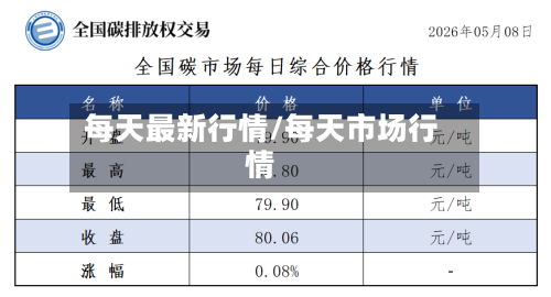 每天最新行情/每天市场行情-第3张图片