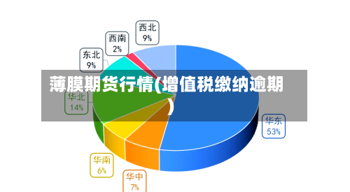 薄膜期货行情(增值税缴纳逾期)-第2张图片