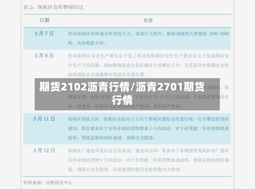 期货2102沥青行情/沥青2701期货行情