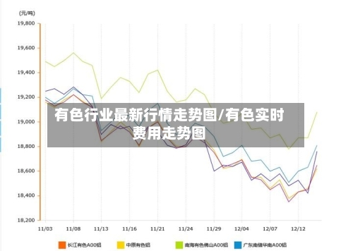 有色行业最新行情走势图/有色实时费用走势图