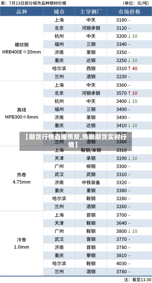 【期货行情直播焦炭,焦炭期货实时行情】