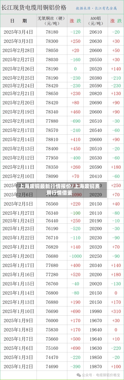 上海废铜最新行情报价/上海废铜费用行情借鉴