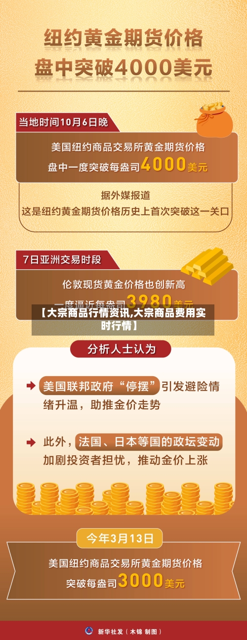 【大宗商品行情资讯,大宗商品费用实时行情】-第2张图片