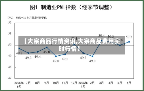 【大宗商品行情资讯,大宗商品费用实时行情】-第3张图片