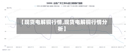 【现货电解铜行情,现货电解铜行情分析】-第2张图片