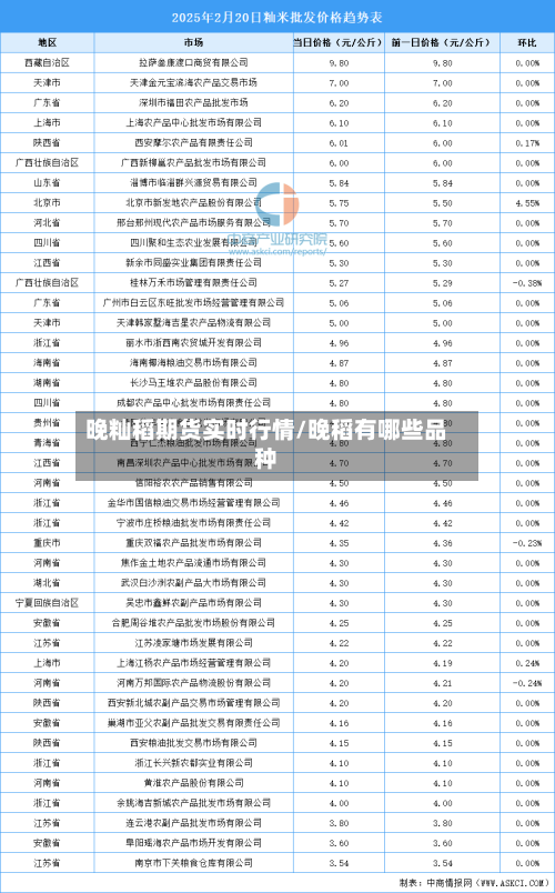 晚籼稻期货实时行情/晚稻有哪些品种-第3张图片
