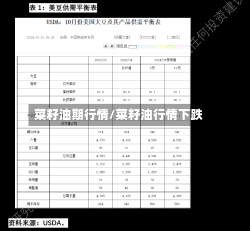 菜籽油期行情/菜籽油行情下跌