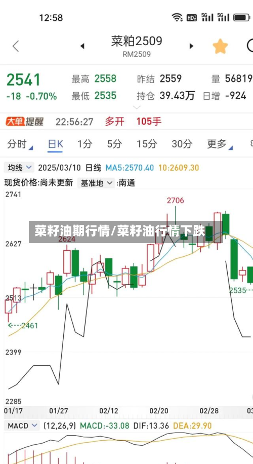 菜籽油期行情/菜籽油行情下跌-第3张图片
