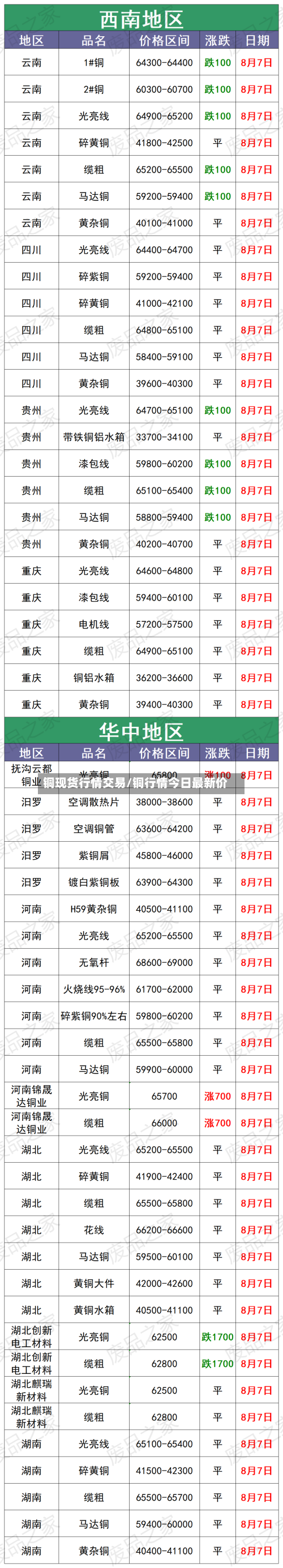 铜现货行情交易/铜行情今日最新价-第2张图片