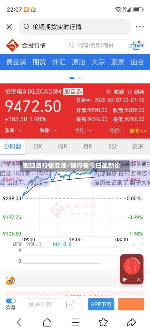 铜现货行情交易/铜行情今日最新价