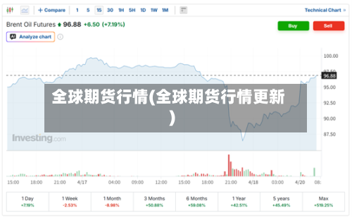 全球期货行情(全球期货行情更新)-第2张图片