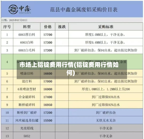 市场上铝锭费用行情(铝锭费用行情如何)-第2张图片