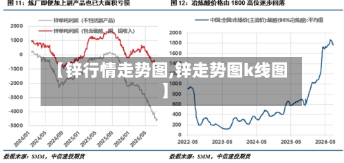 【锌行情走势图,锌走势图k线图】