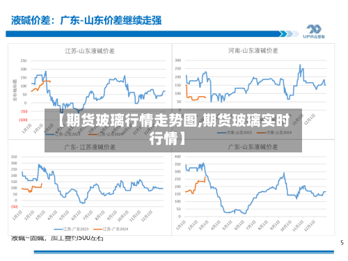 【期货玻璃行情走势图,期货玻璃实时行情】-第2张图片