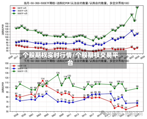 个股期权实时行情/个股期权交易平台