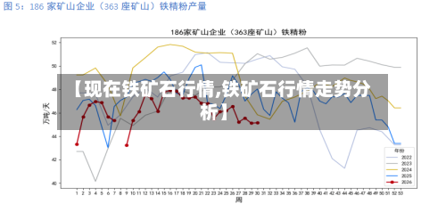 【现在铁矿石行情,铁矿石行情走势分析】-第3张图片