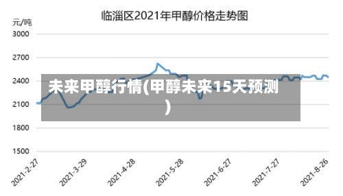 未来甲醇行情(甲醇未来15天预测)
