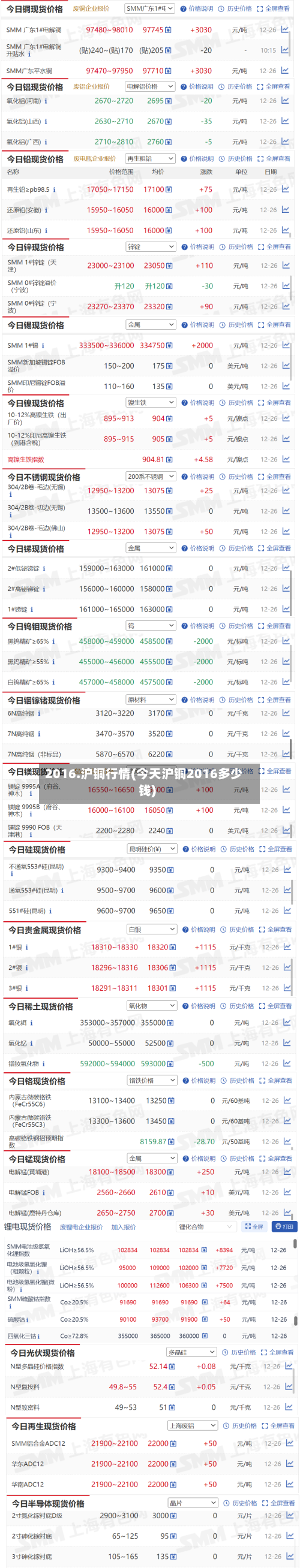 2016.沪铜行情(今天沪铜2016多少钱)