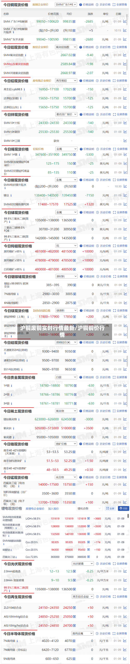 沪铜废铜实时行情最新/沪铜铜价行情-第2张图片
