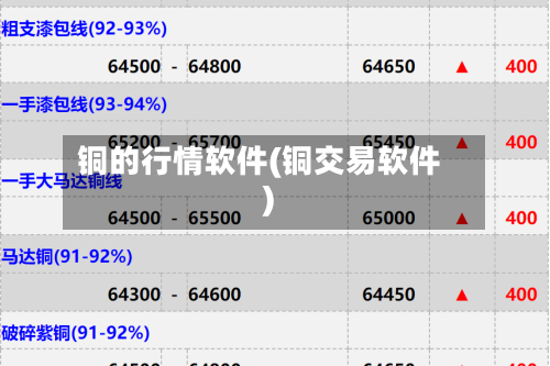 铜的行情软件(铜交易软件)