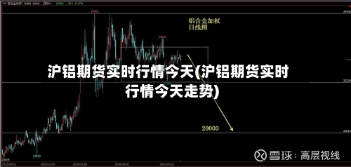 沪铝期货实时行情今天(沪铝期货实时行情今天走势)-第2张图片