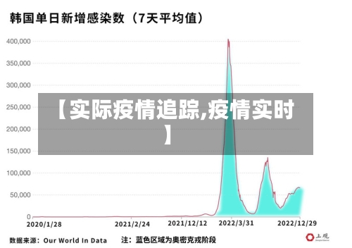【实际疫情追踪,疫情实时】-第3张图片