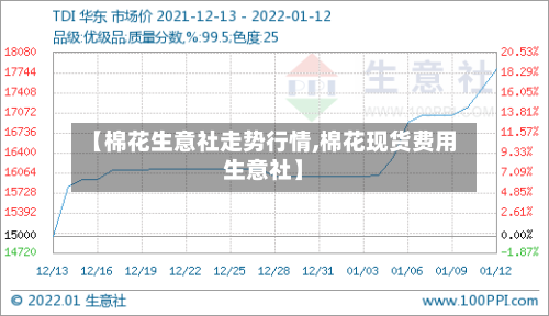 【棉花生意社走势行情,棉花现货费用生意社】-第2张图片