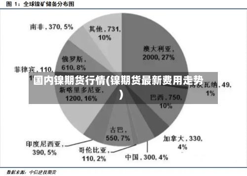 国内镍期货行情(镍期货最新费用走势)-第3张图片