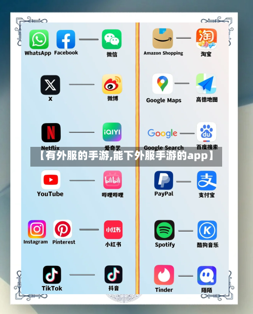 【有外服的手游,能下外服手游的app】-第2张图片