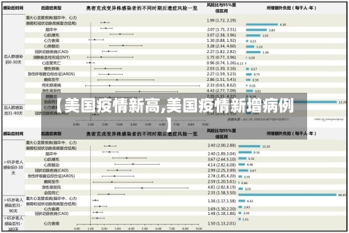 【美国疫情新高,美国疫情新增病例】-第2张图片