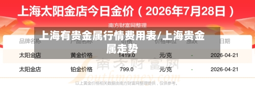 上海有贵金属行情费用表/上海贵金属走势-第3张图片