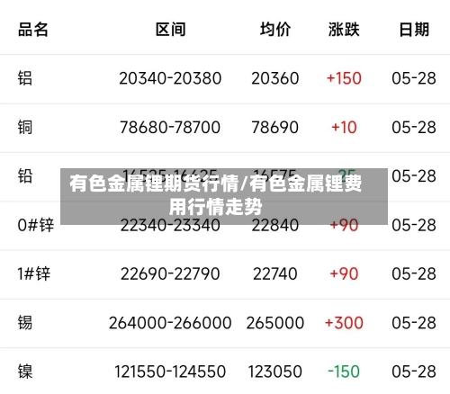 有色金属锂期货行情/有色金属锂费用行情走势-第2张图片