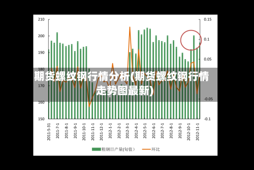 期货螺纹钢行情分析(期货螺纹钢行情走势图最新)