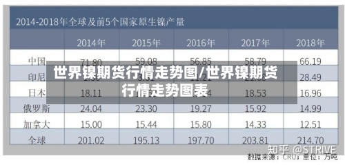世界镍期货行情走势图/世界镍期货行情走势图表