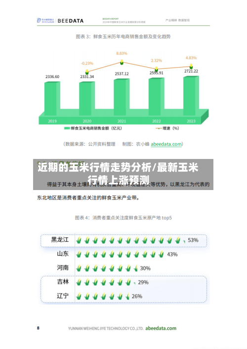 近期的玉米行情走势分析/最新玉米行情上涨预测