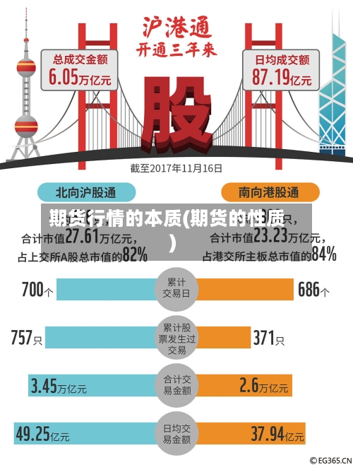 期货行情的本质(期货的性质)