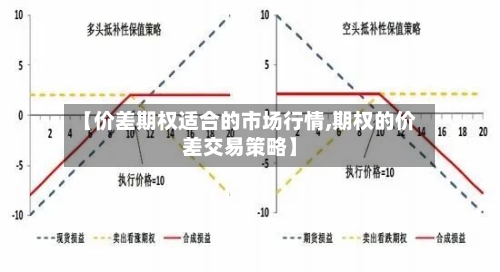【价差期权适合的市场行情,期权的价差交易策略】