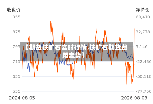 【期货铁矿石实时行情,铁矿石期货费用走势】