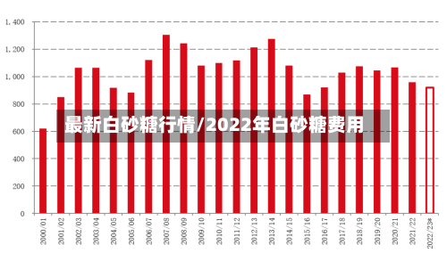 最新白砂糖行情/2022年白砂糖费用