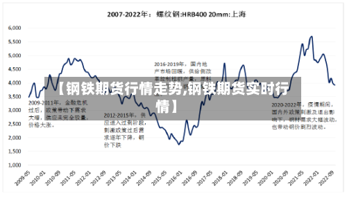 【钢铁期货行情走势,钢铁期货实时行情】-第2张图片
