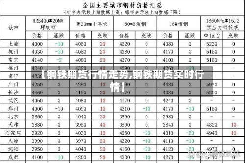 【钢铁期货行情走势,钢铁期货实时行情】